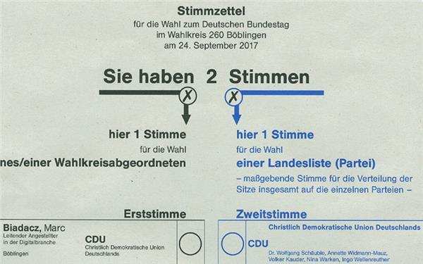 In Startlöchern für Bundestagswahl