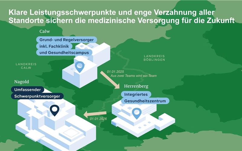 Von Calw nach Herrenberg, wo aus dem Krankenhaus ein integriertes Gesundheitszentrum entstehen soll, und dann nach Nagold:So ist jetzt der Weg für die Frauenklinik vorgezeichnet.GB-Grafik: KVSW